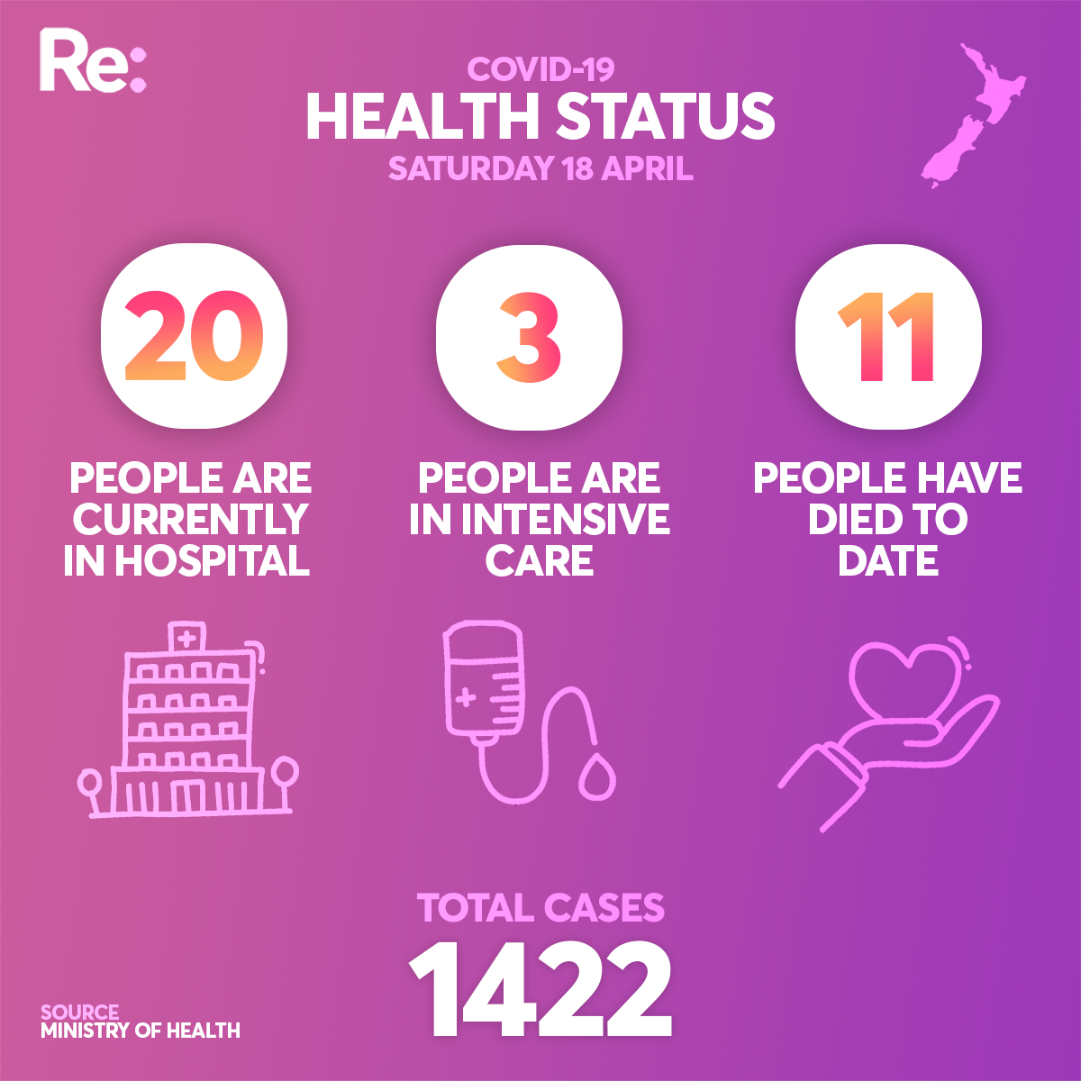 Health status April 18