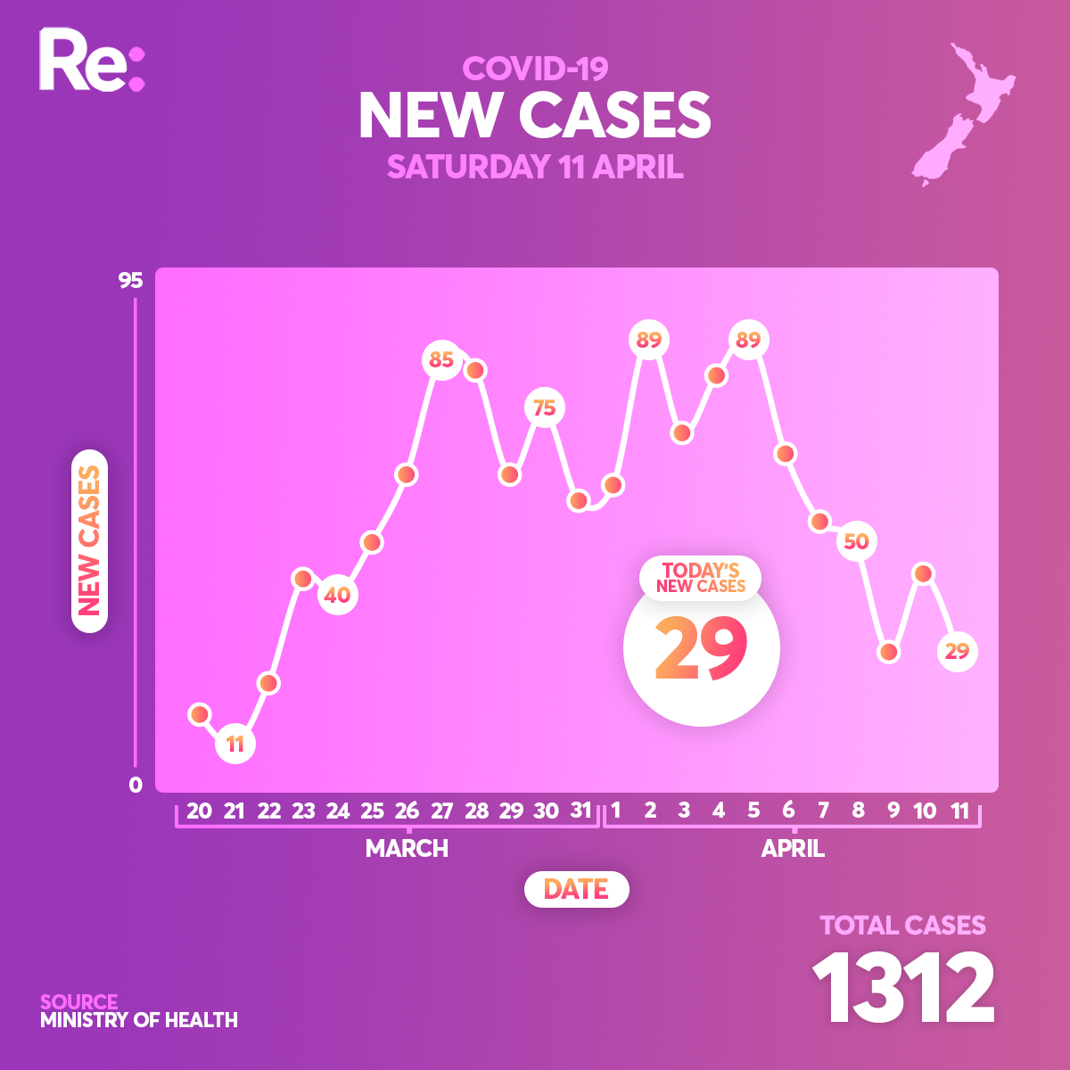 New cases April 11