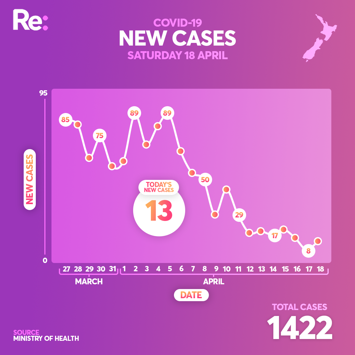 New Cases April 18