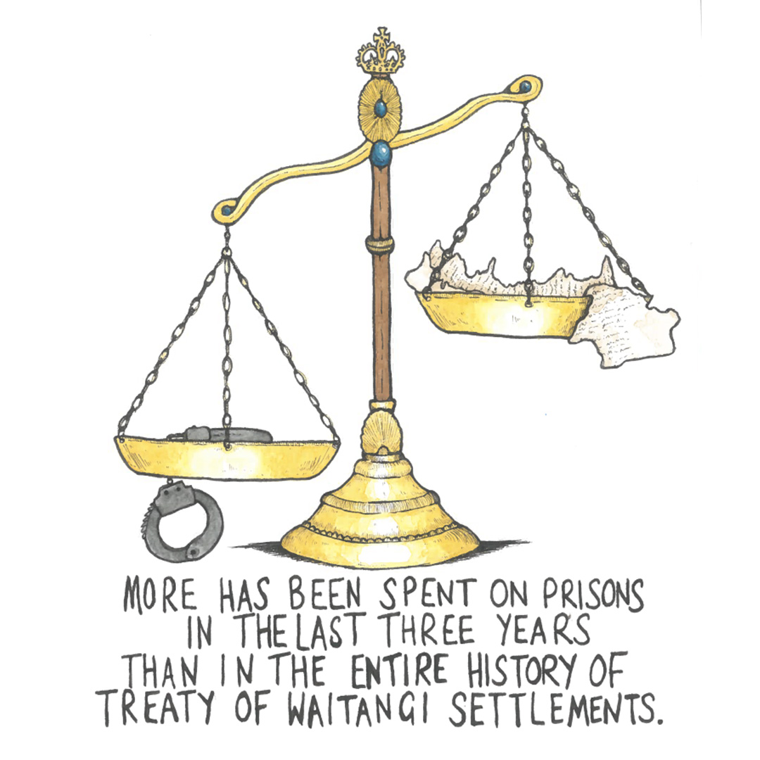 Illustration of justice scales with text: “Our government has spent more on prisons in the last three years than in the entire history of Treaty of Waitangi settlements.”