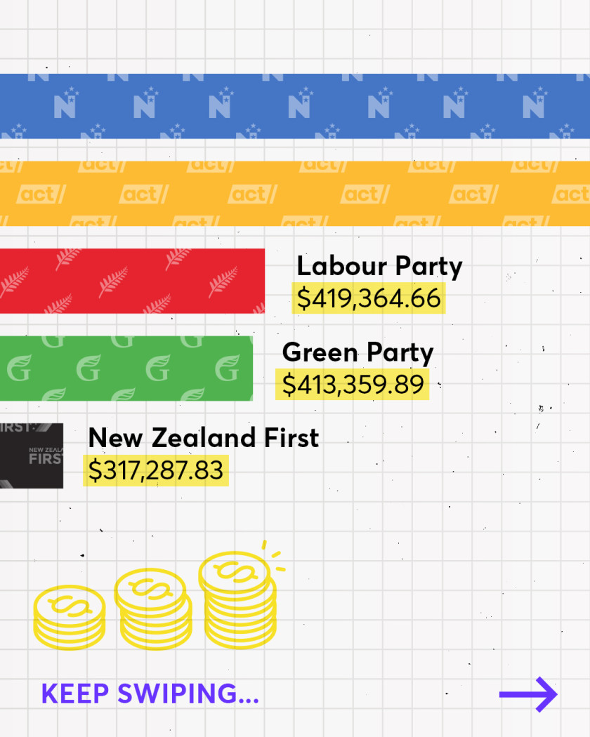 POLITICAL PARTY DONATIONS VC 260923 v2 03