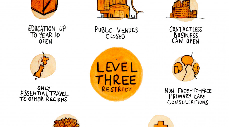 What life looks like at each of the Covid alert levels