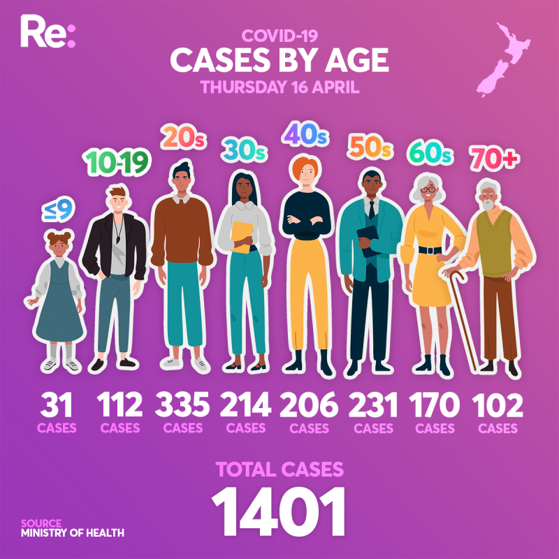 AGE UPDATE APRIL 16