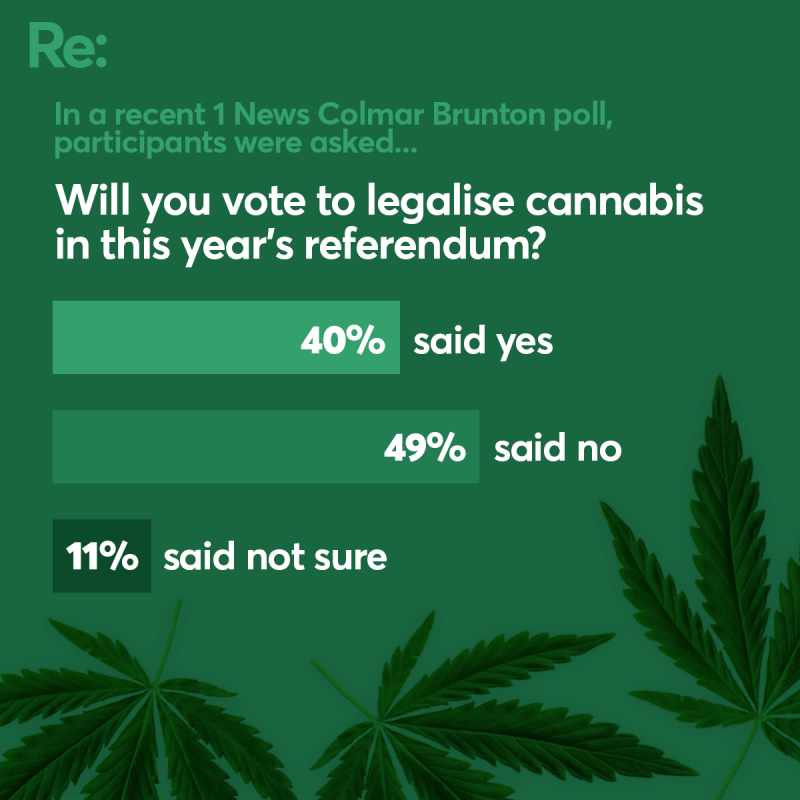 WEED POLL WEB FB 02